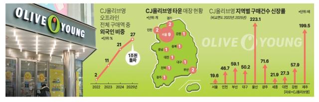 그래픽아주경제