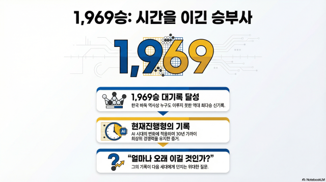 [인간·문화·자연을 사랑하는 인문적 인사이트]'바둑의 신' 이창호 1,969승의 대기록은 끝나지 않았다