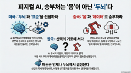 [기원상 컬럼] 피지컬 AI의 승부처는 몸이 아니라 두뇌다