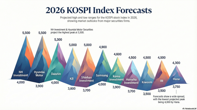 Generated with Notebook LM