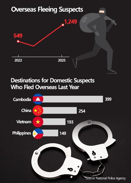 Graphics by AJP Song Ji-yoon
