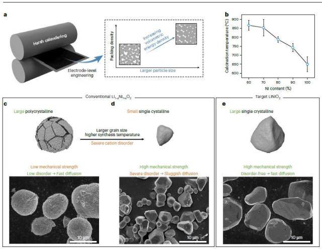SK온, 배터리 기술 강화...단결정 양극재 연구 성과 공개