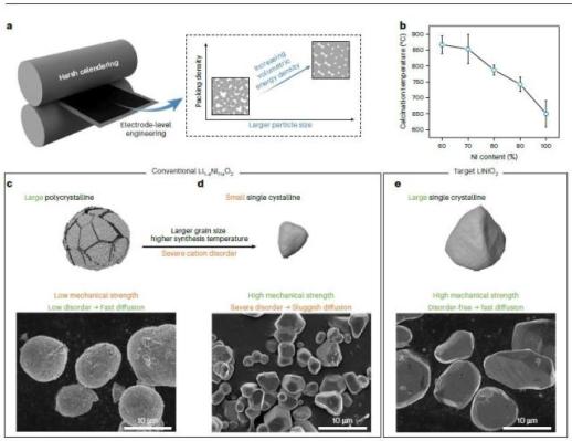 SK온, 배터리 기술 강화...단결정 양극재 연구 성과 공개