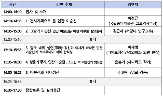 표국립중앙박물관