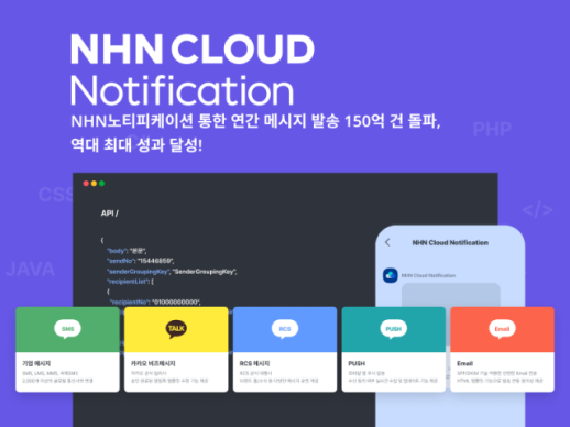 NHN 클라우드, 2025년 메시지 150억건 발송…전년 대비 8% 증가
