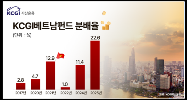 ẢnhKCGI Asset Management