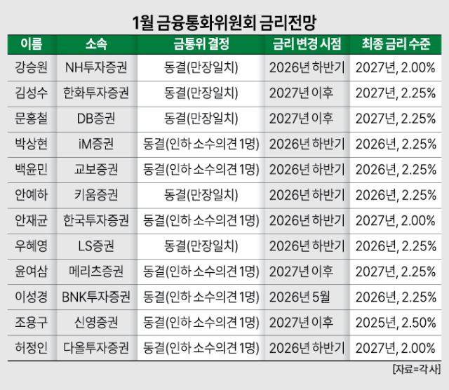 아주경제 그래픽팀