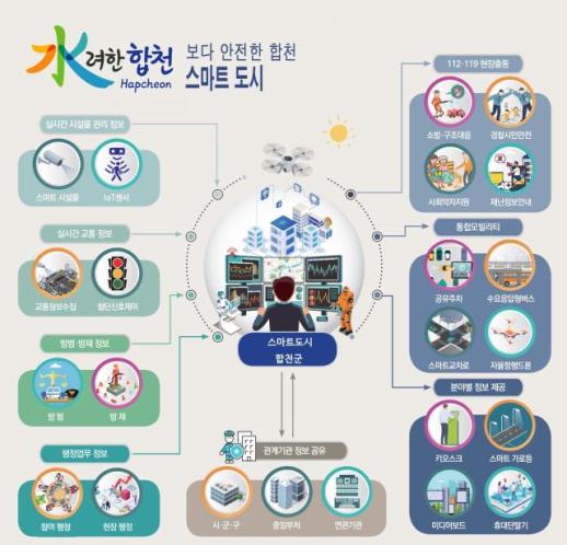합천군 사람 중심 스마트도시로 군민 삶 안전 증명하다