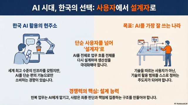 [아주사설 | 기본·원칙·상식]이메일까지 맡은 AI 비서