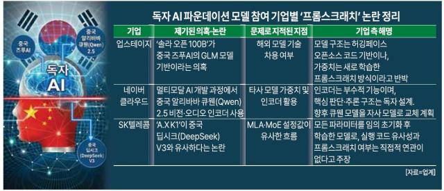 그래픽아주경제