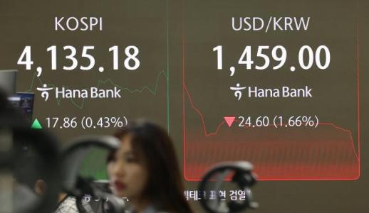 강달러·엔화 약세에 환율 장초반 1460원대로