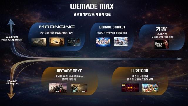 출처위메이드맥스