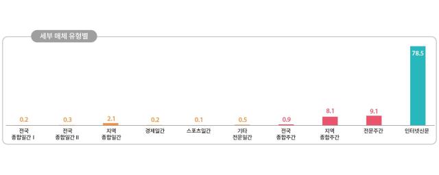 표한국언론진흥재단 