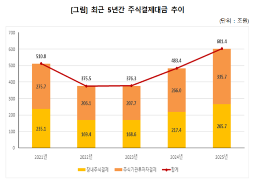 광운대역 물류부지 찾은 오세훈...강북 전성시대 열겠다