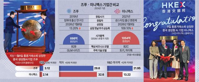 즈푸 vs 미니맥스 사진아주경제DB