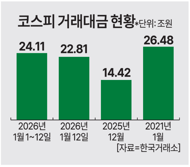 사진아주경제 DB