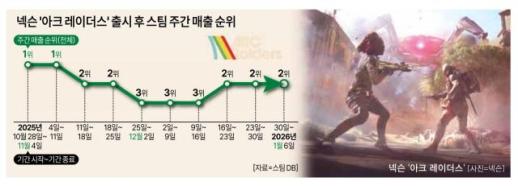 엠게임, 열혈강호 온라인 中 서비스 3년 연장 계약 체결