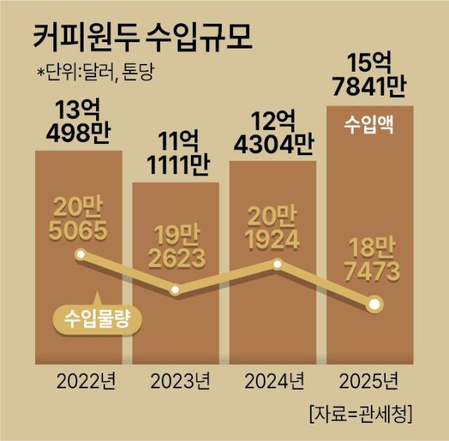 그래픽아주경제 미술팀
