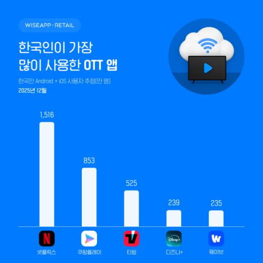 AI 전력난 심화에 美 빅테크 SMR 구축 속도…국내도 논의 본격화