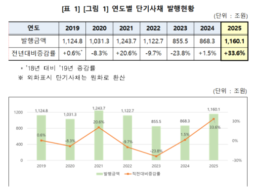 1년 넘어서는 광명 신안산선 붕괴사고 조사...4월까지 기간 연장