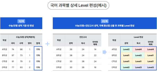 사진메가스터디학원