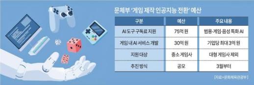 방미통위, 엑스(X) 그록에 청소년 보호 장치 마련 요청