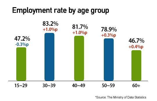 Graphics by AJP Song Ji-yoon