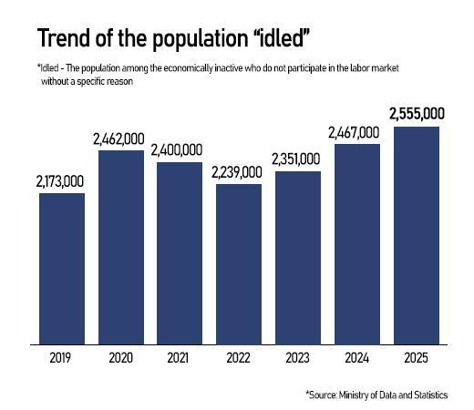 Graphics by AJP Song Ji-yoon