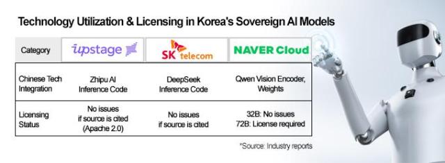 Graphics by AJP Song Ji-yoon