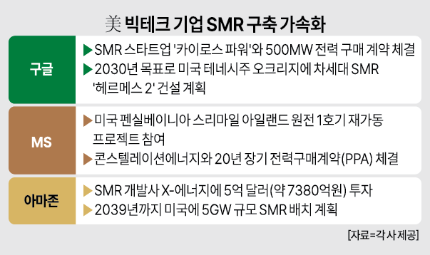 사진아주경제 그래픽팀