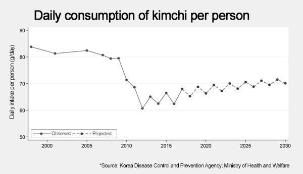 Graphics by AJP Song Ji-yoon
