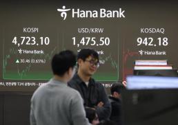 코스피, 사상 최초 4700선 안착…9거래일 연속 최고치 기록