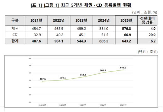 한국거래소 24시간 거래 대비 AI스타트업 인수 검토