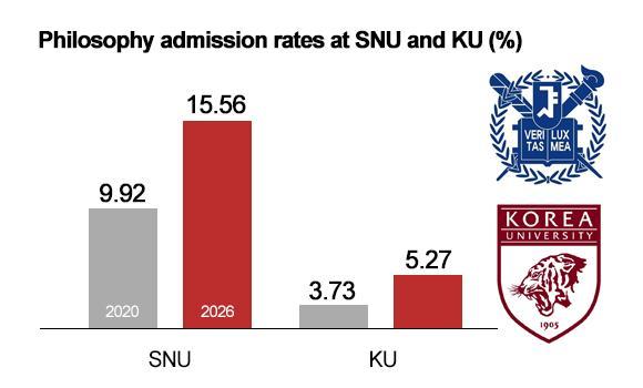 Graphics by AJP Song Ji-yoon