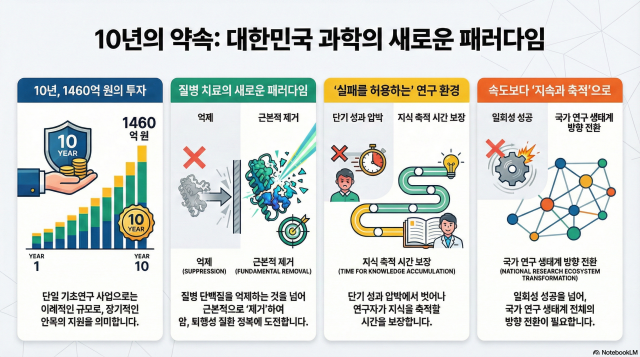 고려대 분해생물학 연구소 출범