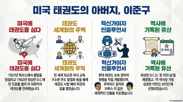 [기원상 컬럼]태권도산업을 만든 사람, 이준구