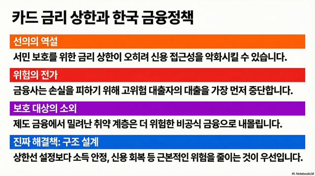 미국 카드 금리 논쟁과 한국 금융정책