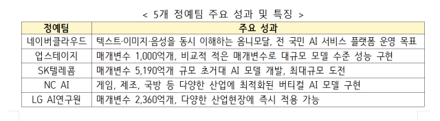 자료과학기술정보통신부