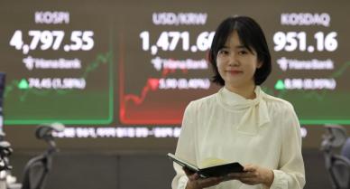 KOSPI连日上涨逼近4800点大关