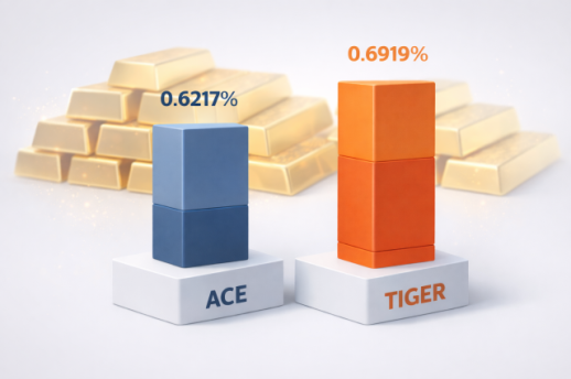 요즘 핫한 금현물 ETF…한투, 미래에셋 중 투자비용 더 싼 곳은 어디?