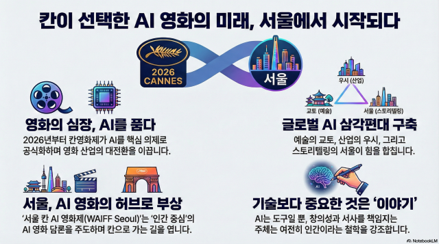 그래픽노트북LM