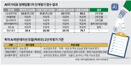 SKT는 포켓몬, KT는 폼폼푸린…키즈폰 선봬