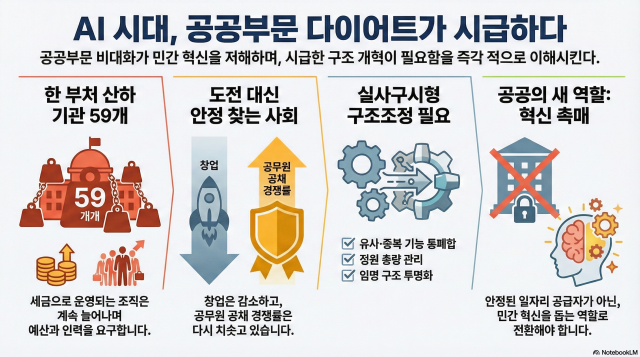 그래픽노트북LM