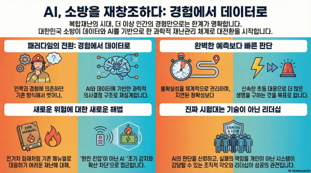 그래픽노트북LM