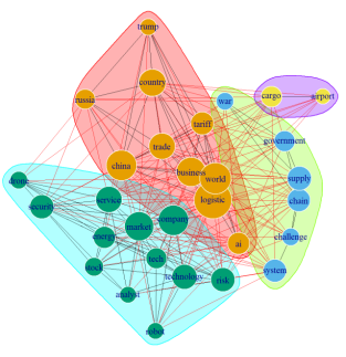 인하대 정석물류통상연구원, 2025 하반기 뉴스 키워드  리스크 상수화와 공급망 재설계 선정