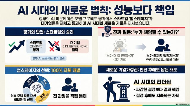 그래픽노트북LM