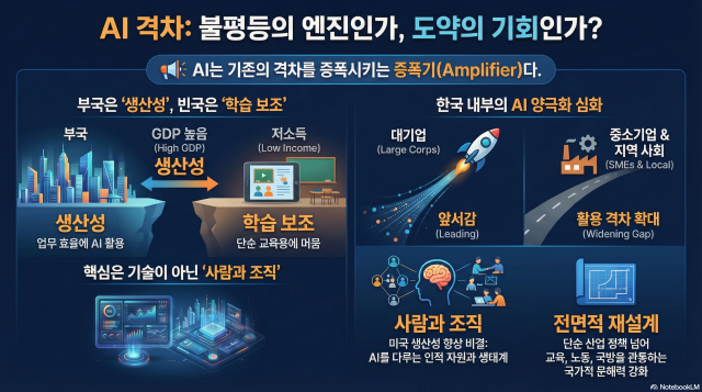 AI 국가 격차와 극복 해법