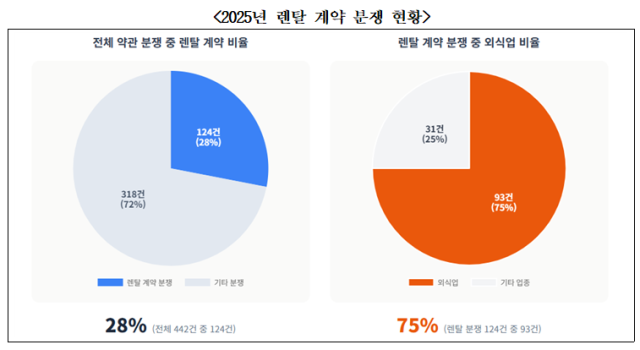 표한국조정거래연구원