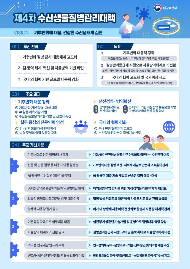 사진해양수산부