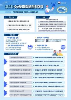 해수부, 수산생물질병관리대책 수립…WOAH 협력센터 본격 가동